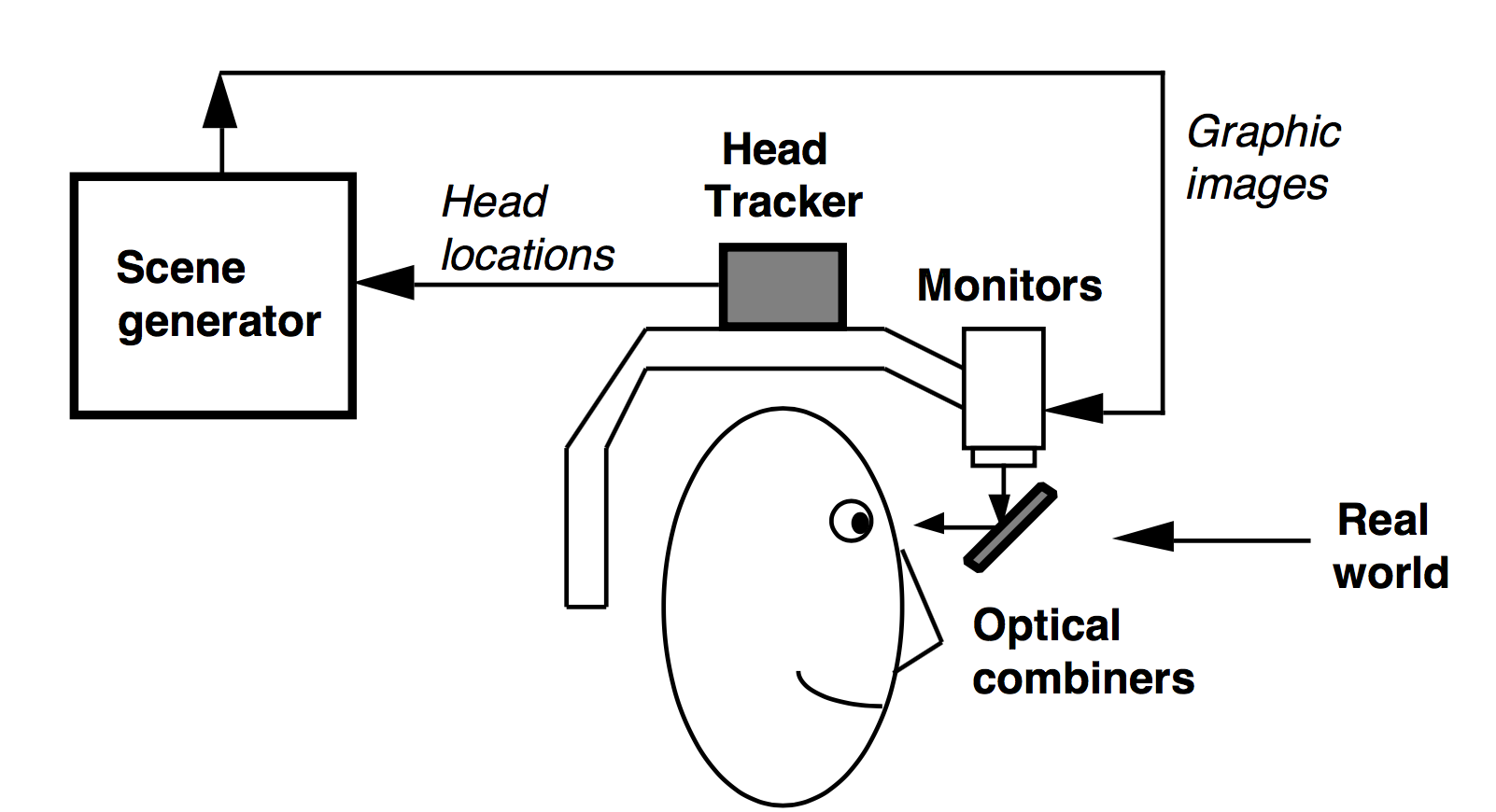 Heading generator. Решения Optical-through и see-through. System see-through view.